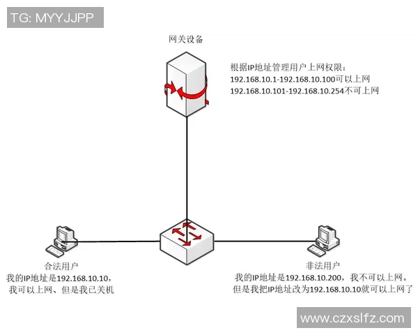 专业解读：JDG的防反打法_1
