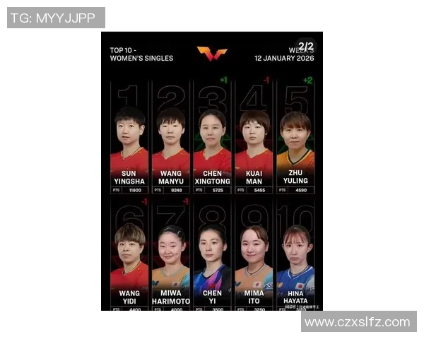 2026乒乓球个人能力排名：南京乒乓球队创新高